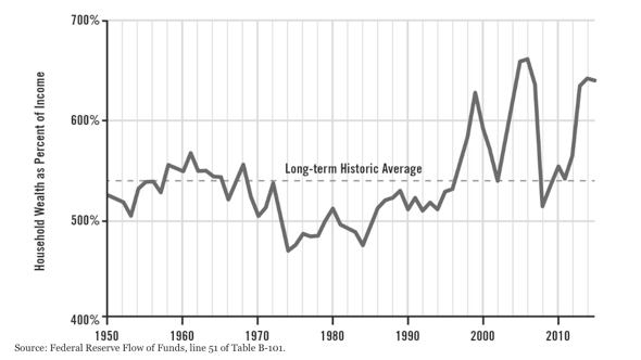 Screen Shot 2016-07-03 at 2.06.41 PM